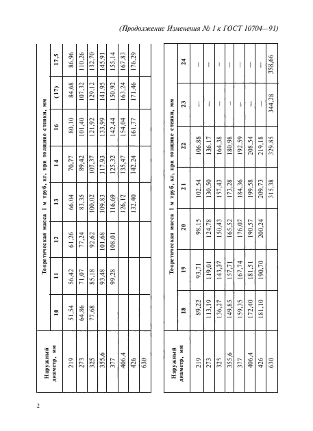 Труба гост 10704 91 фото