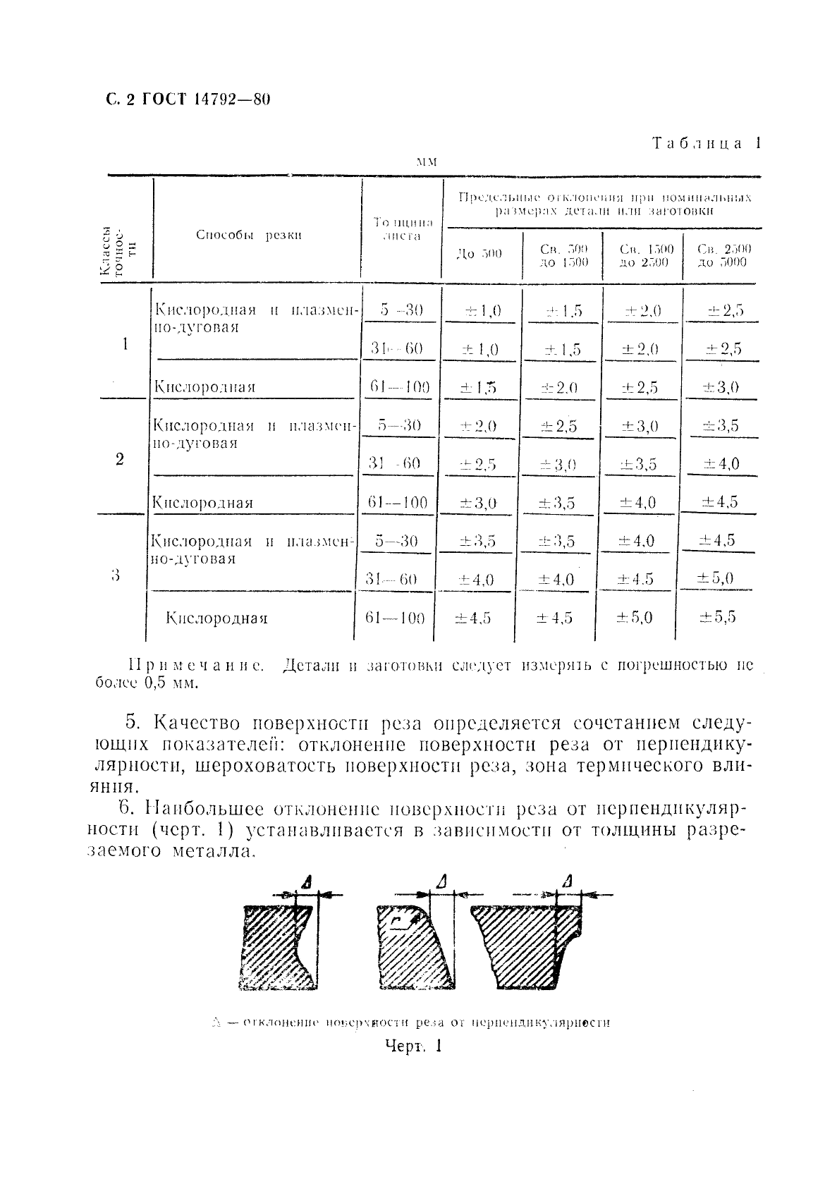 Реза заготовки. ГОСТ на плазменную резку металла 14792-80. ГОСТ плазменная резка металла. Припуск на плазменную резку металла. Газовая резка металла припуски.