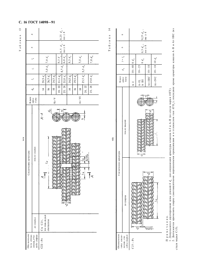 Сварочный шов с21-РН по ГОСТ 14098-91. Сварка с23-РЭ по ГОСТ 14098 91. Сварка арматуры ГОСТ т12. Сварное соединение с21-РН ГОСТ 14098-2014.