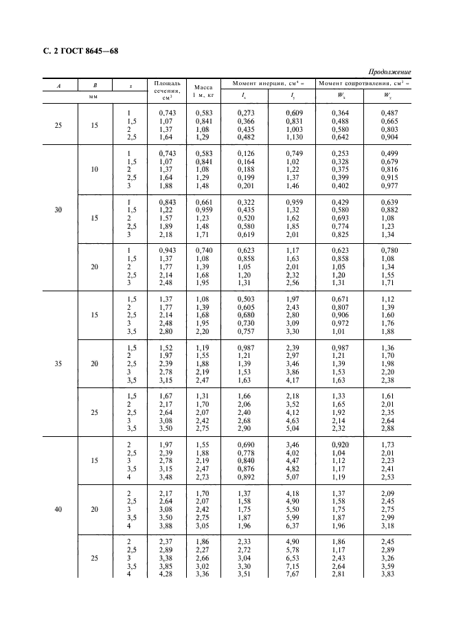 ГОСТ 8645-68. Трубы Стальные Прямоугольные. Сортамент /Центр.