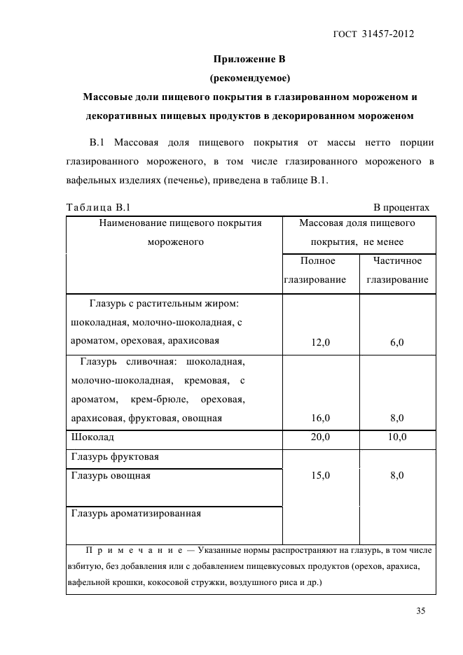 Рецепт мороженого по госту ссср