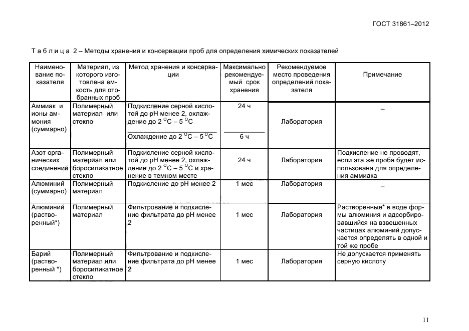 Сроки отбора проб