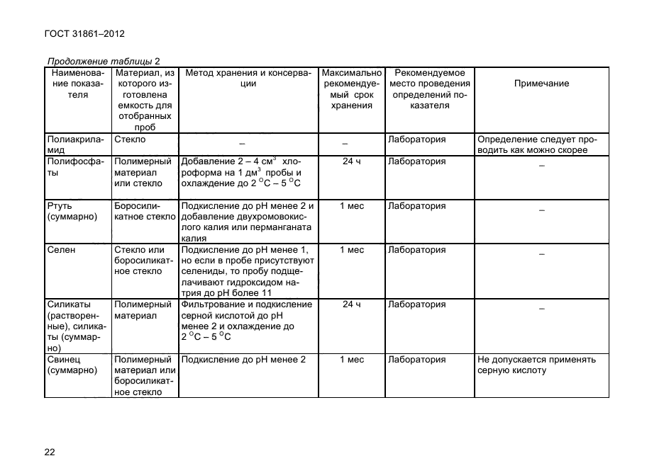 Требования к отбору проб почв