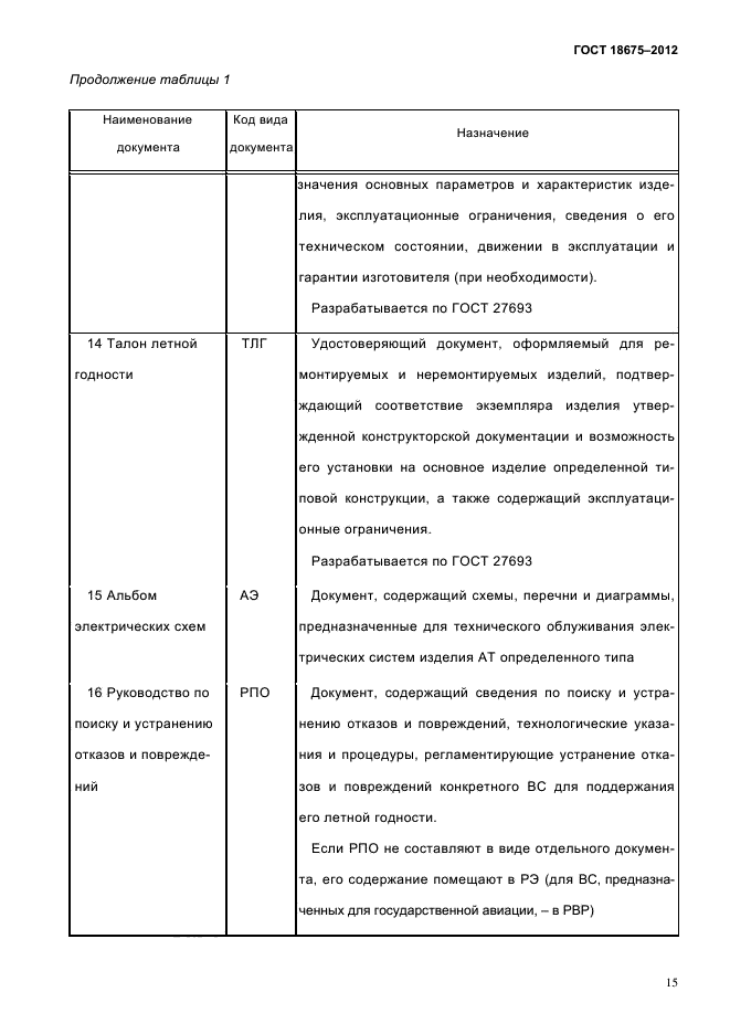 Эксплуатационная документация на авиационную технику. Оформление эксплуатационной документации. Перечень эксплуатационной документации ГОСТ. Таблицы в эксплуатационной документации. Оценка эксплуатационной документации