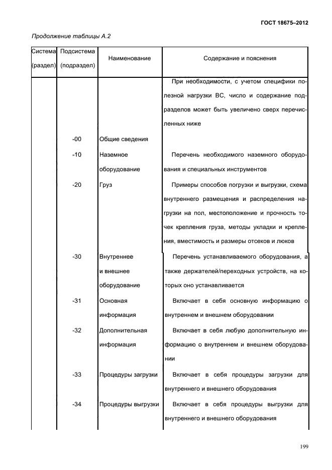 Оценка эксплуатационной документации