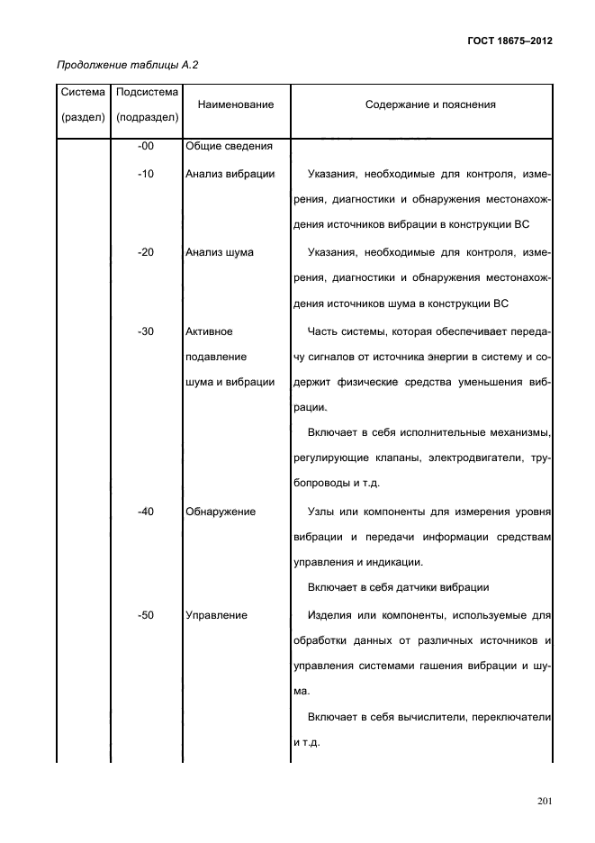 ГОСТ 18675. ГОСТ по эксплуатационной документации. Эксплуатационная документация на оборудование. Покупные изделия ГОСТ. Оценка эксплуатационной документации