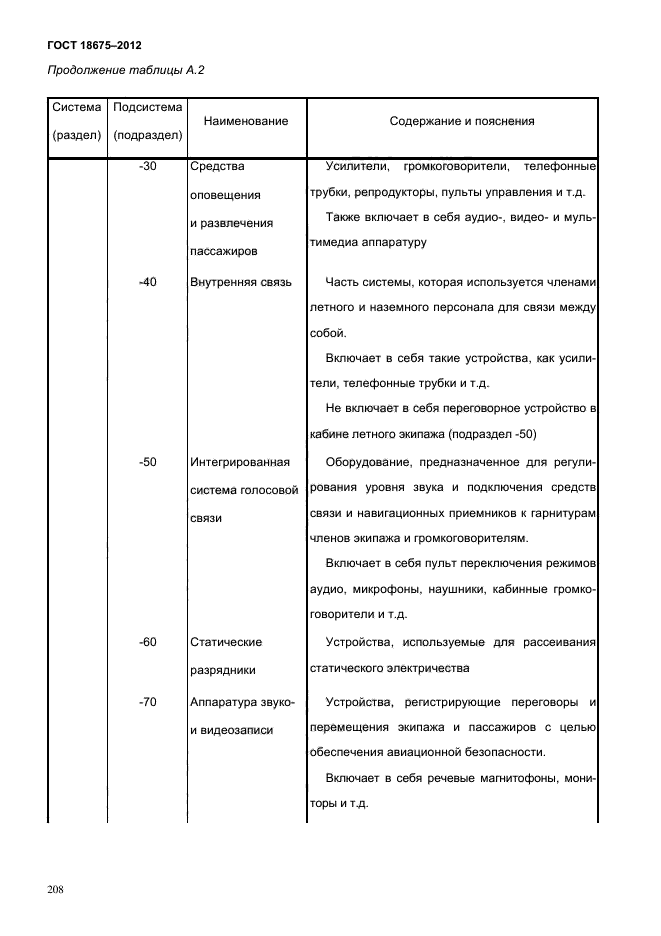 Оценка эксплуатационной документации