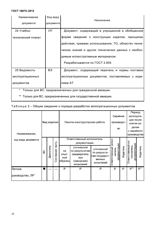 Ведомость эксплуатационных документов. Ведомость эксплуатационной документации пример. Эксплуатационные документы ГОСТ. Виды эксплуатационных документов ГОСТ. Оценка эксплуатационной документации