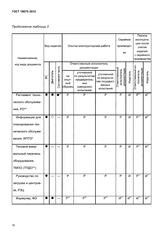 Ведомость эксплуатационной документации. Эксплуатационная документация пример. Эксплуатационная документация на оборудование. Примеры оформления эксплуатационной документации. Оценка эксплуатационной документации