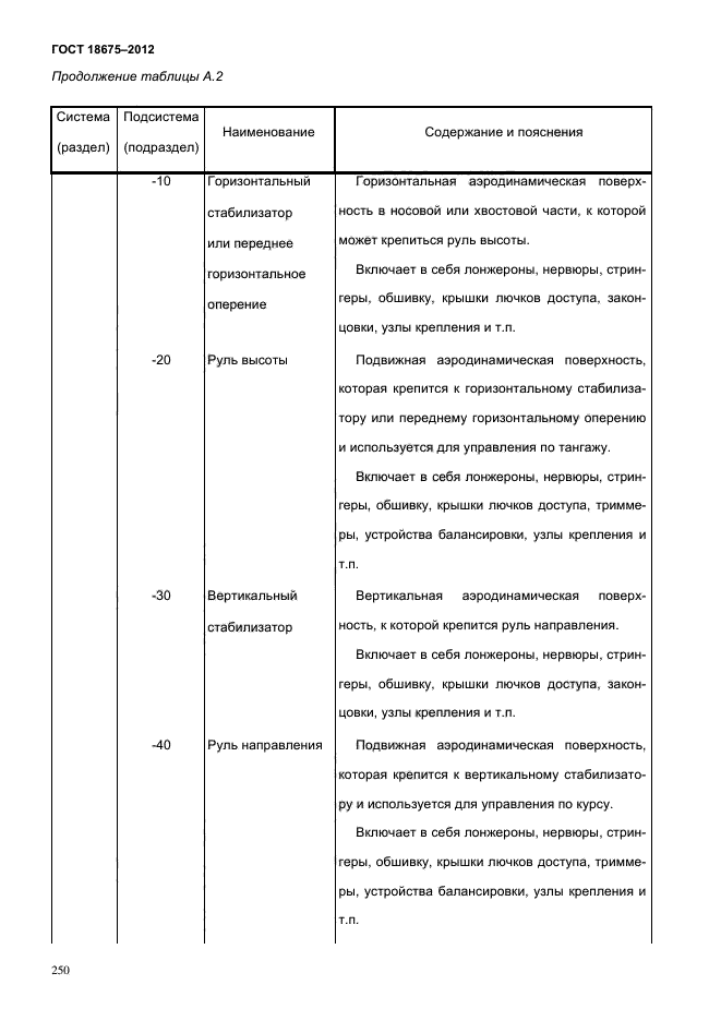 Оценка эксплуатационной документации