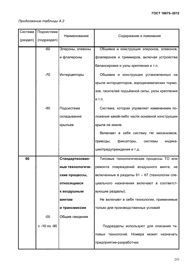 Эксплуатационная документация на авиационную технику. Дело изделия авиационной техники ГОСТ. ГОСТ по эксплуатационной документации военной техники. ГОСТ 18675. Оценка эксплуатационной документации