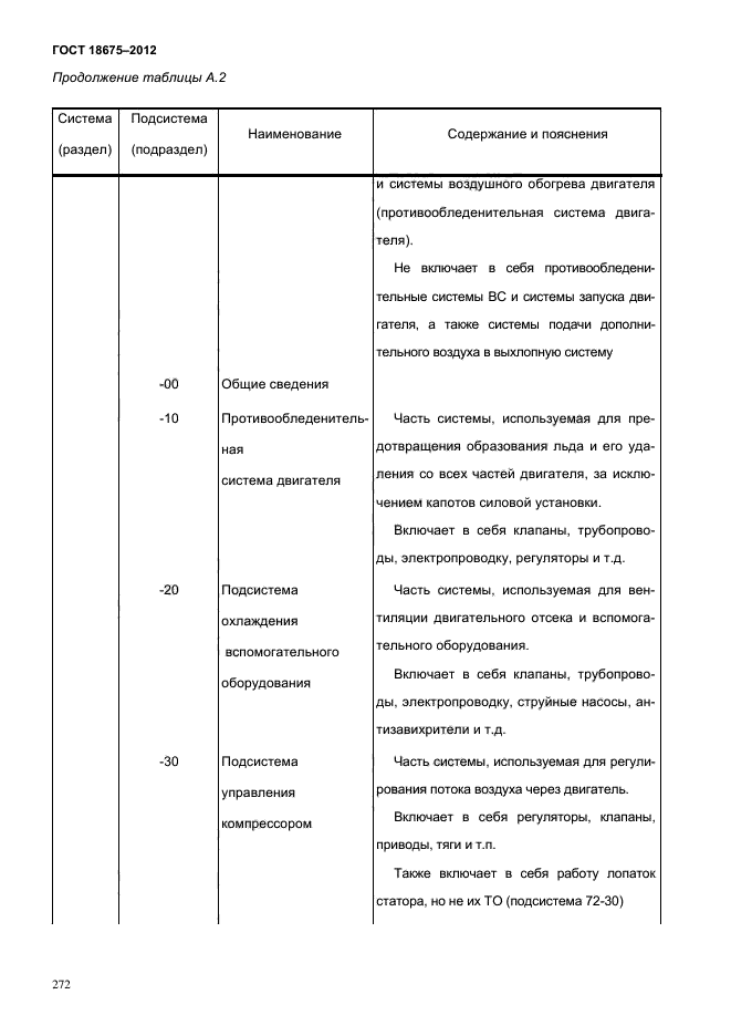 Оценка эксплуатационной документации