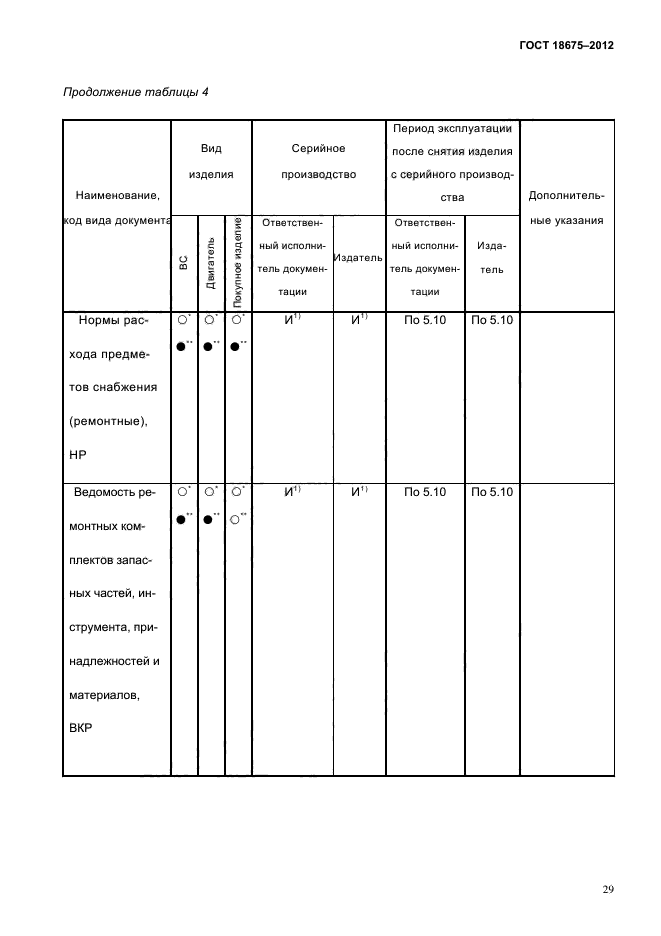 Требования к эксплуатационной документации. Виды эксплуатационных документов ГОСТ. ГОСТ 18675. Примеры оформления эксплуатационной документации. Оценка эксплуатационной документации