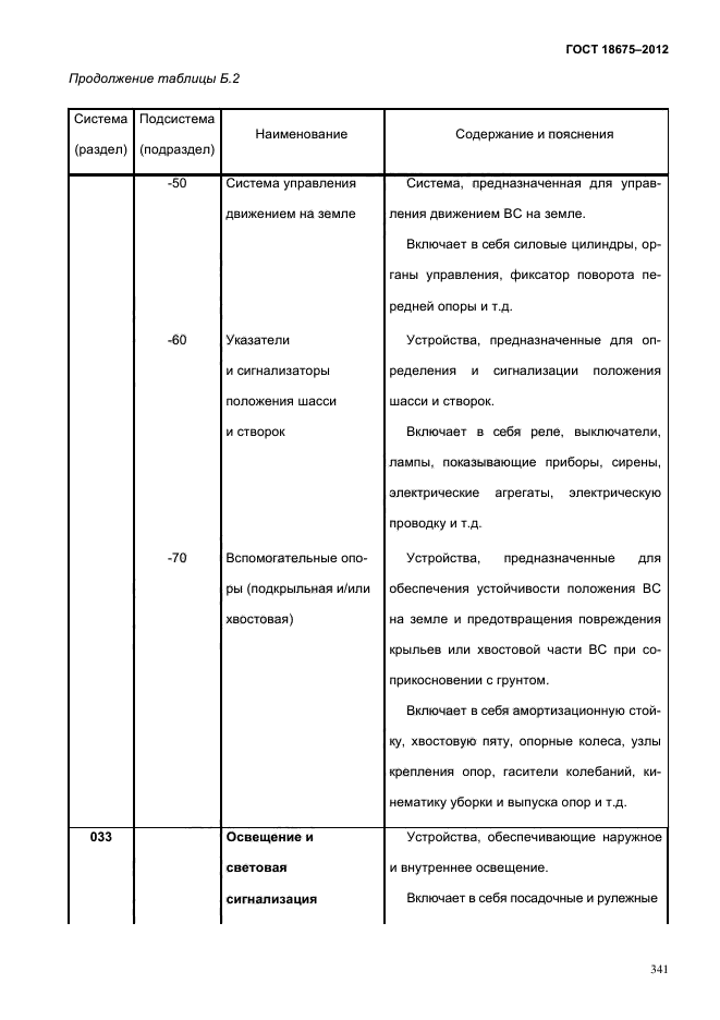 Эксплуатационная документация на авиационную технику. ГОСТ 18675. Дело изделия авиационной техники ГОСТ. Эксплуатационная документация на оборудование. Оценка эксплуатационной документации