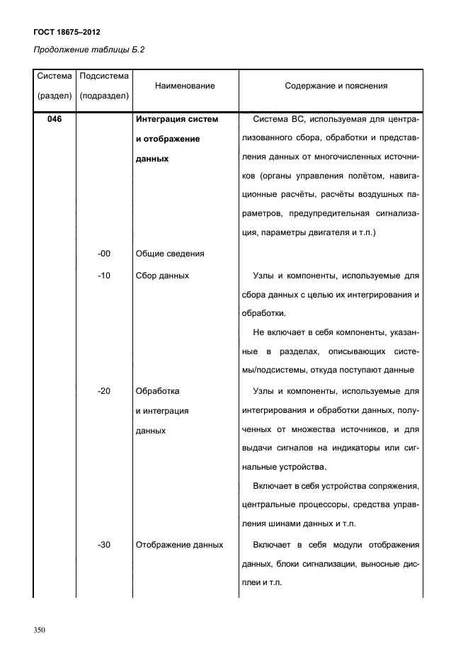 Оценка эксплуатационной документации