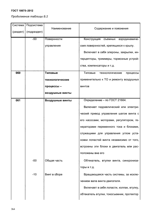 Оценка эксплуатационной документации