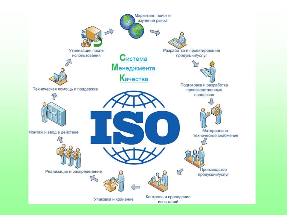 Система сертификации ИСО