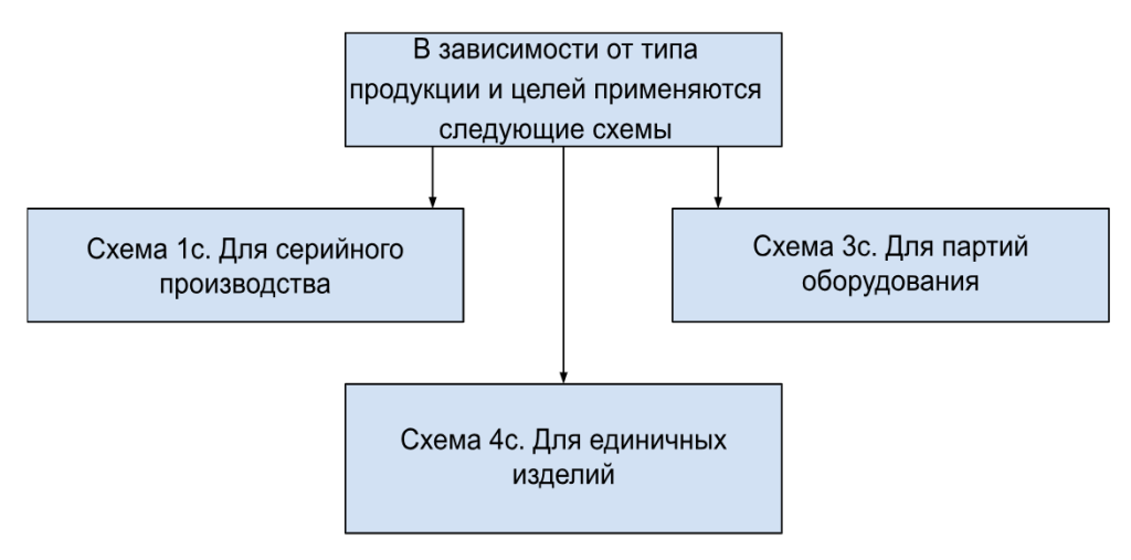 Схемы оценки низковольтного оборудования