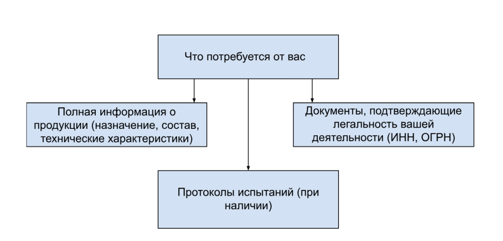 Сертификация по ТУ